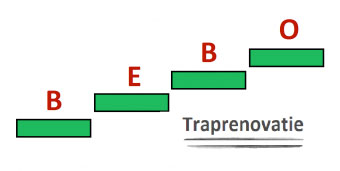 Traprenovatie nieuwegein