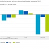 Woninginrichting augustus -1,9%