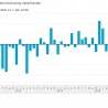 Woninginrichting grootste stijger: +7,2%