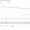 Woninginrichting november positieve uitzondering