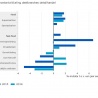 Woninginrichting goed in 2015