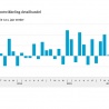 Stabilisatie juli omzet woninginrichting