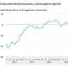 Positieve consumenten geven meer uit