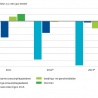 Nederlandse economie 2013