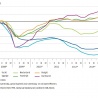 Nederlandse economie 2013