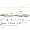 Nederlandse economie 2013