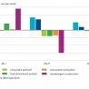 Nederlandse economie 2013