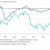 Nederlandse economie 2013