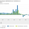 Daling volume detailhandel zet door