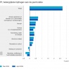 Inflatie blijft 2,7%