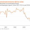 Groei uitvoerende bouwsector