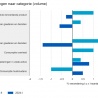 Herstel economie