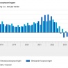 Groei nieuwbouwwoningen