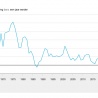 Inflatie 3,3% in 2024