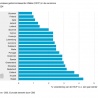 Inflatie 3,3% in 2024