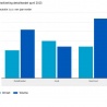 Nederlandse woninginrichting april weer beter