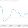 Nederlandse conjunctuur opnieuw beter