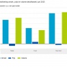 Topgroei woninginrichting